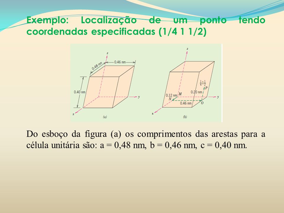 Exemplo: Localização de um ponto tendo coordenadas especificadas (1/4 1 1/2)