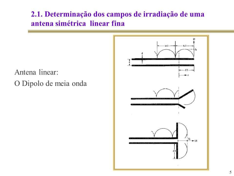 2.1. Determinação dos campos de irradiação de uma antena simétrica linear fina
