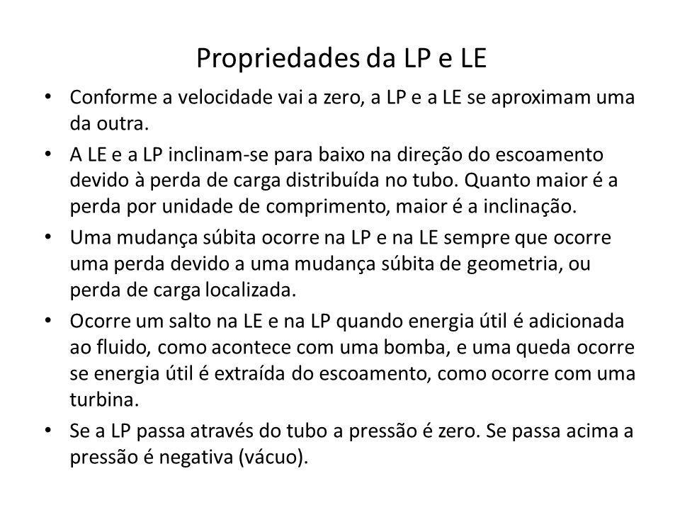 Propriedades da LP e LE Conforme a velocidade vai a zero, a LP e a LE se aproximam uma da outra.