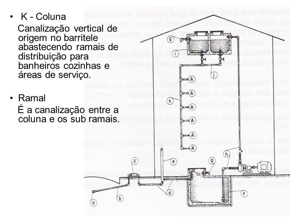 K - Coluna Canalização vertical de origem no barritele abastecendo ramais de distribuição para banheiros cozinhas e áreas de serviço.