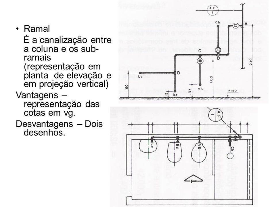 Ramal É a canalização entre a coluna e os sub-ramais (representação em planta de elevação e em projeção vertical)