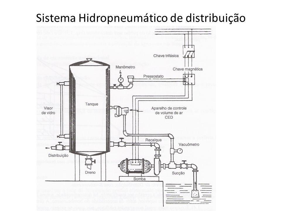 Sistema Hidropneumático de distribuição