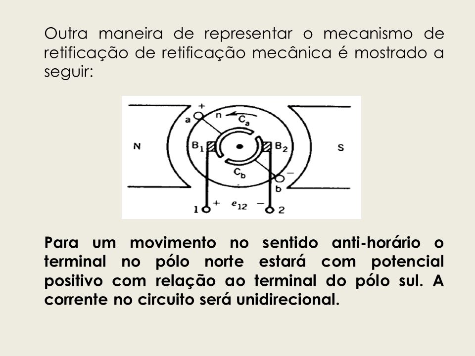 Outra maneira de representar o mecanismo de retificação de retificação mecânica é mostrado a seguir:
