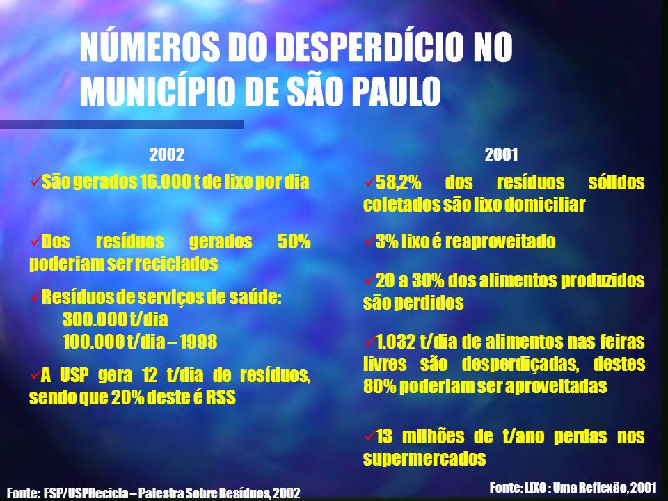NÚMEROS DO DESPERDÍCIO NO MUNICÍPIO DE SÃO PAULO