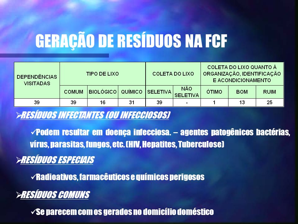 GERAÇÃO DE RESÍDUOS NA FCF