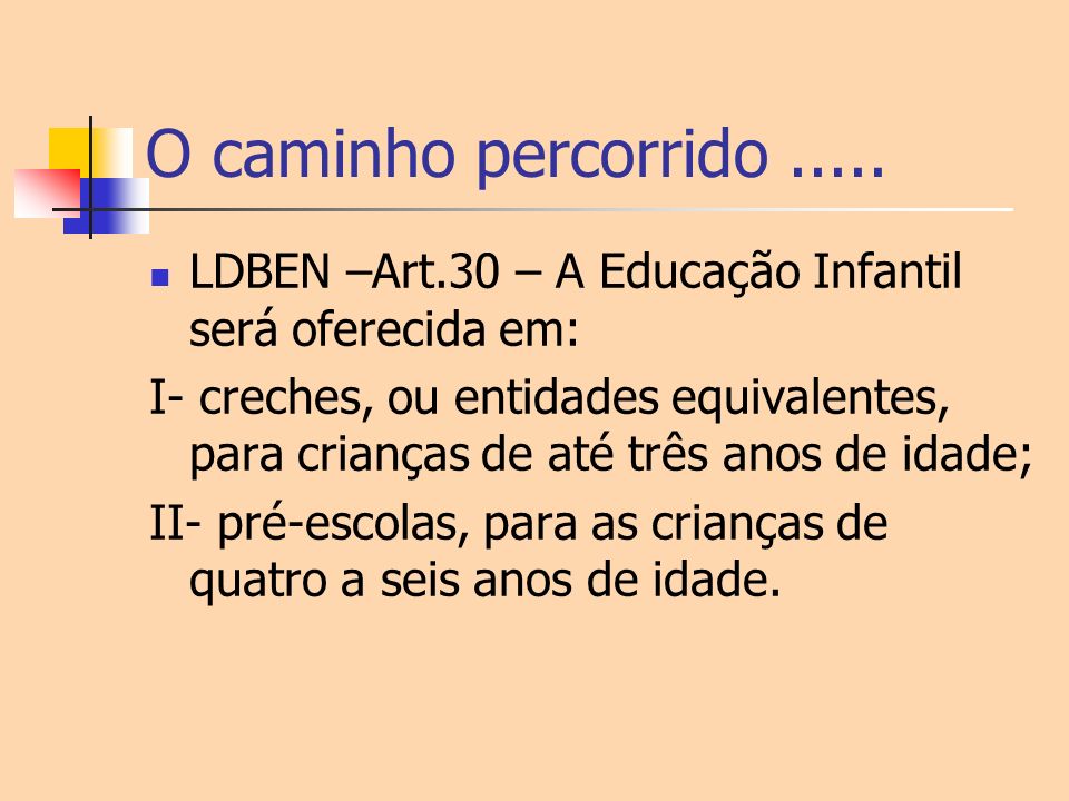 O caminho percorrido LDBEN –Art.30 – A Educação Infantil será oferecida em: