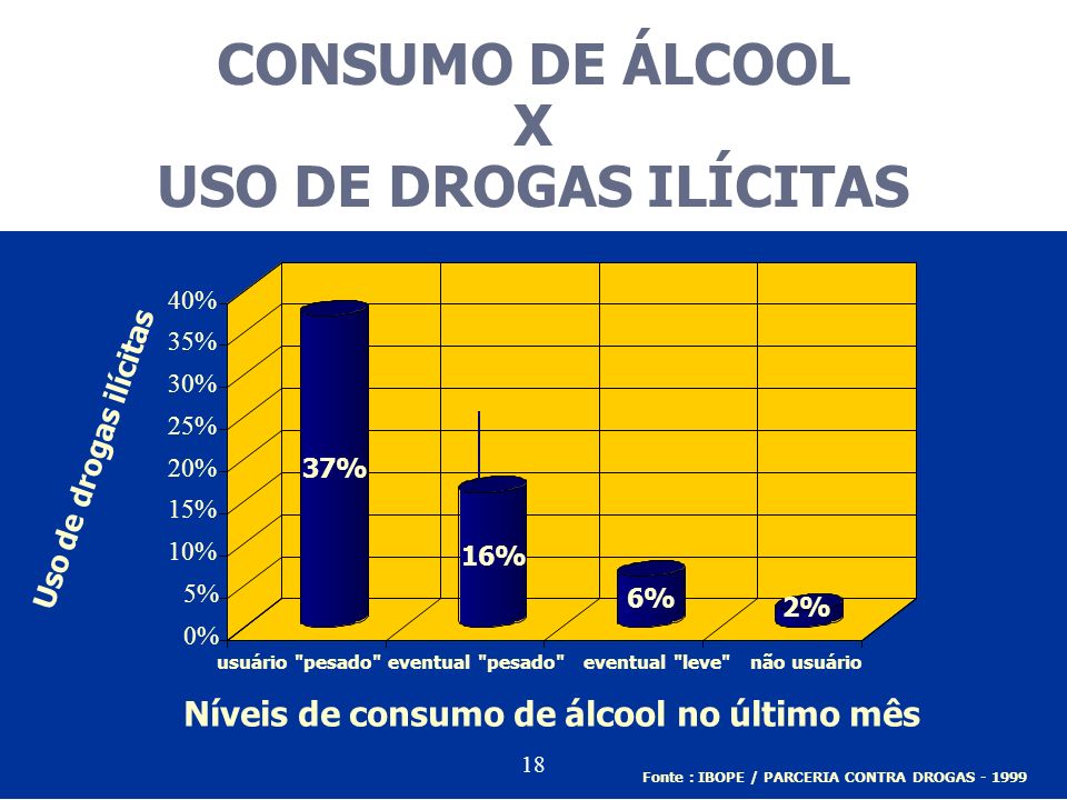CONSUMO DE ÁLCOOL X USO DE DROGAS ILÍCITAS