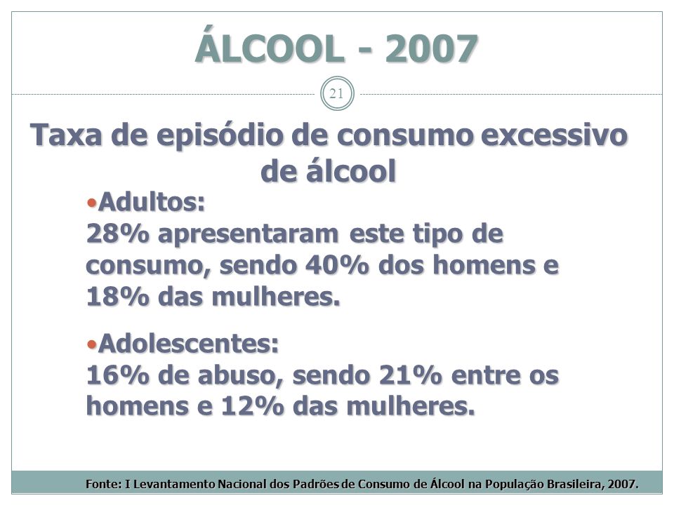 Taxa de episódio de consumo excessivo de álcool
