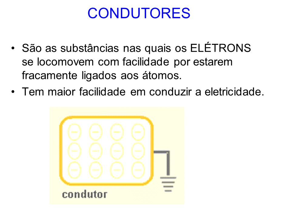 CONDUTORES São as substâncias nas quais os ELÉTRONS se locomovem com facilidade por estarem fracamente ligados aos átomos.