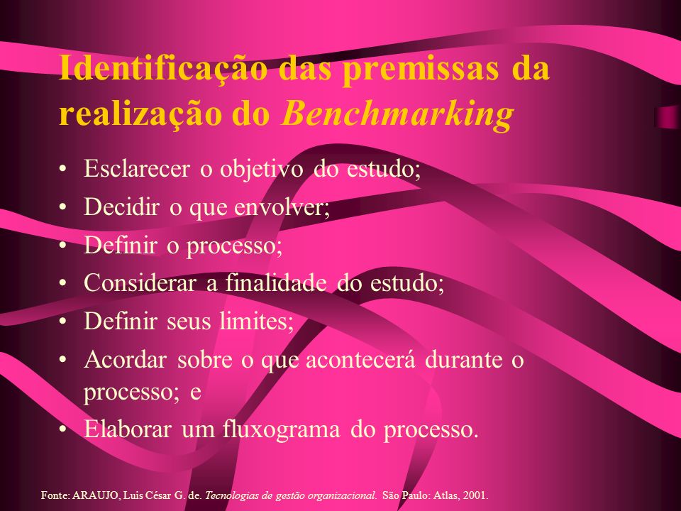 Identificação das premissas da realização do Benchmarking