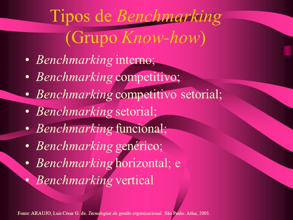 Tipos de Benchmarking (Grupo Know-how)