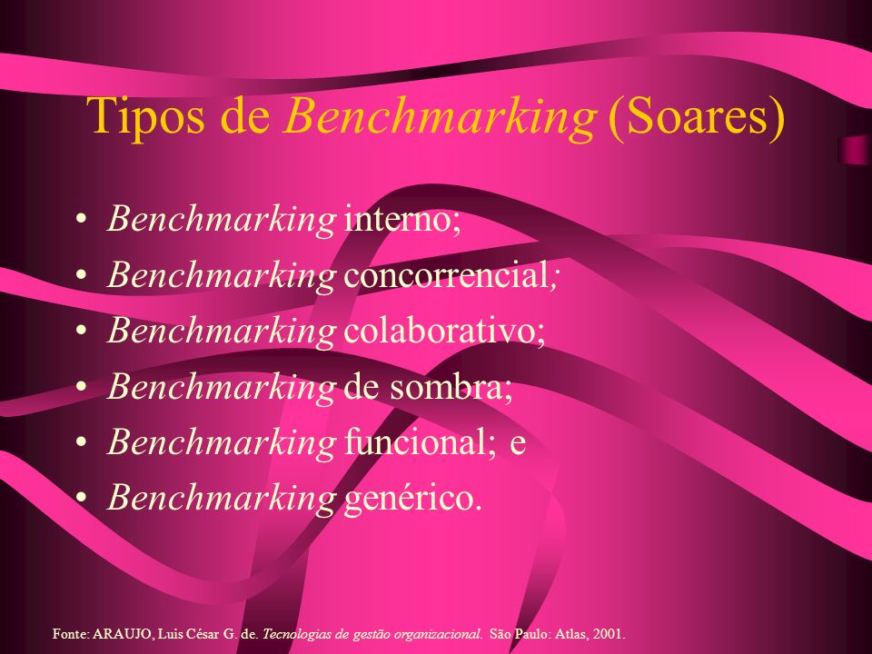 Tipos de Benchmarking (Soares)