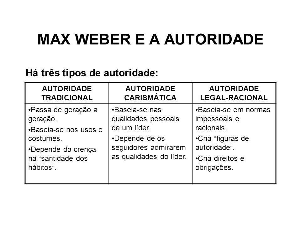 MAX WEBER E A AUTORIDADE