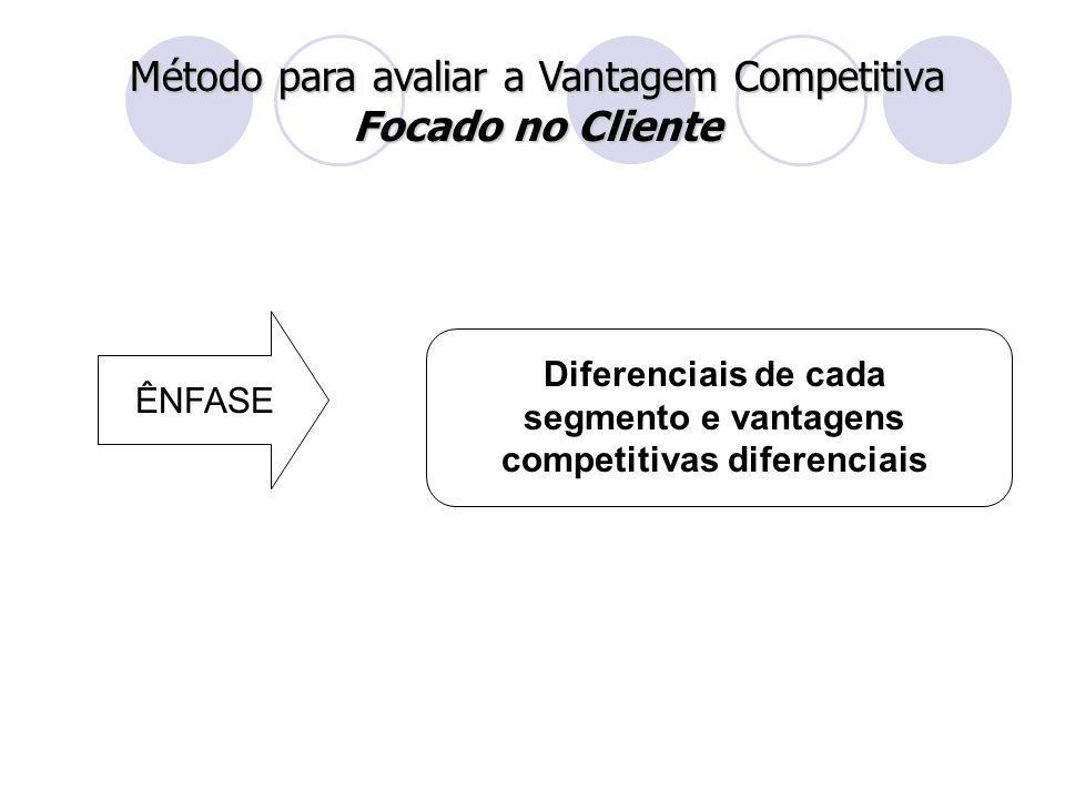 Diferenciais de cada segmento e vantagens competitivas diferenciais