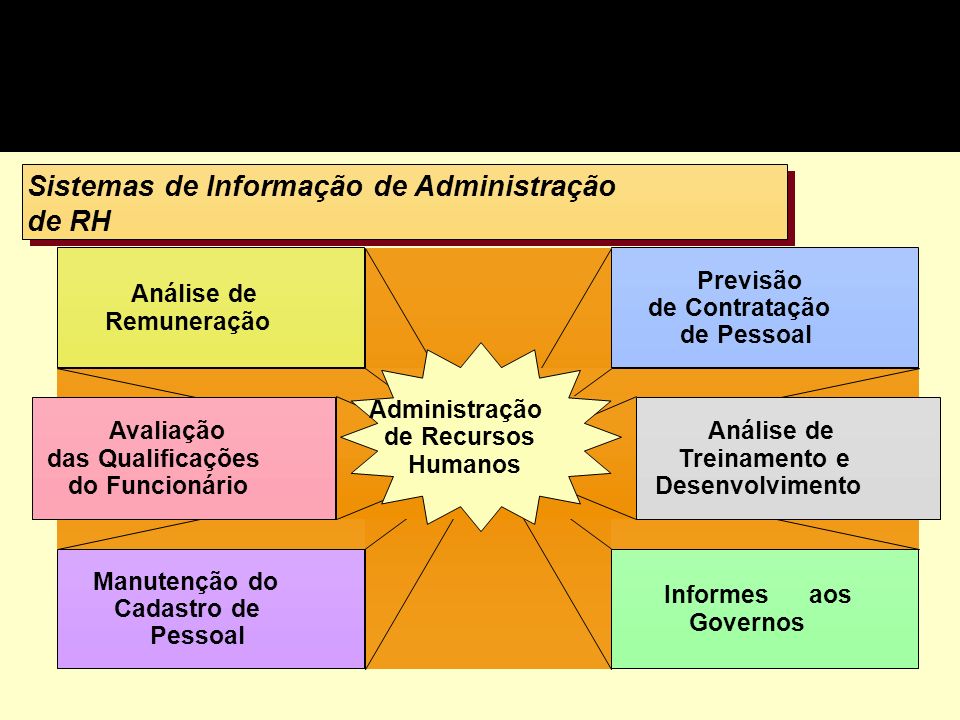 Sistemas de Informação de Administração