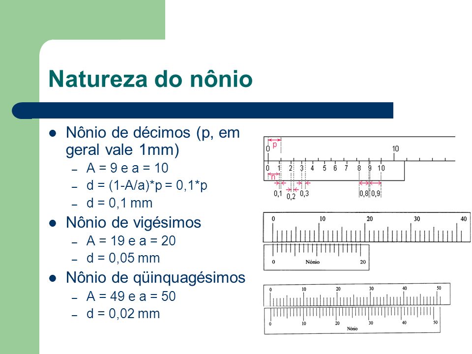 Natureza do nônio Nônio de décimos (p, em geral vale 1mm)