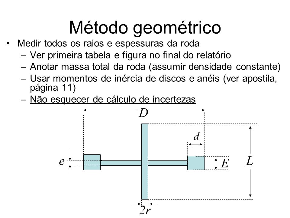 Método geométrico 2r L E e D d