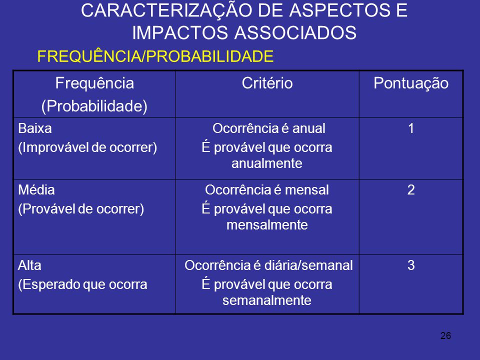 IDENTIFICAÇÃO DE ASPECTOS E IMPACTOS AMBIENTAIS - ppt video online carregar