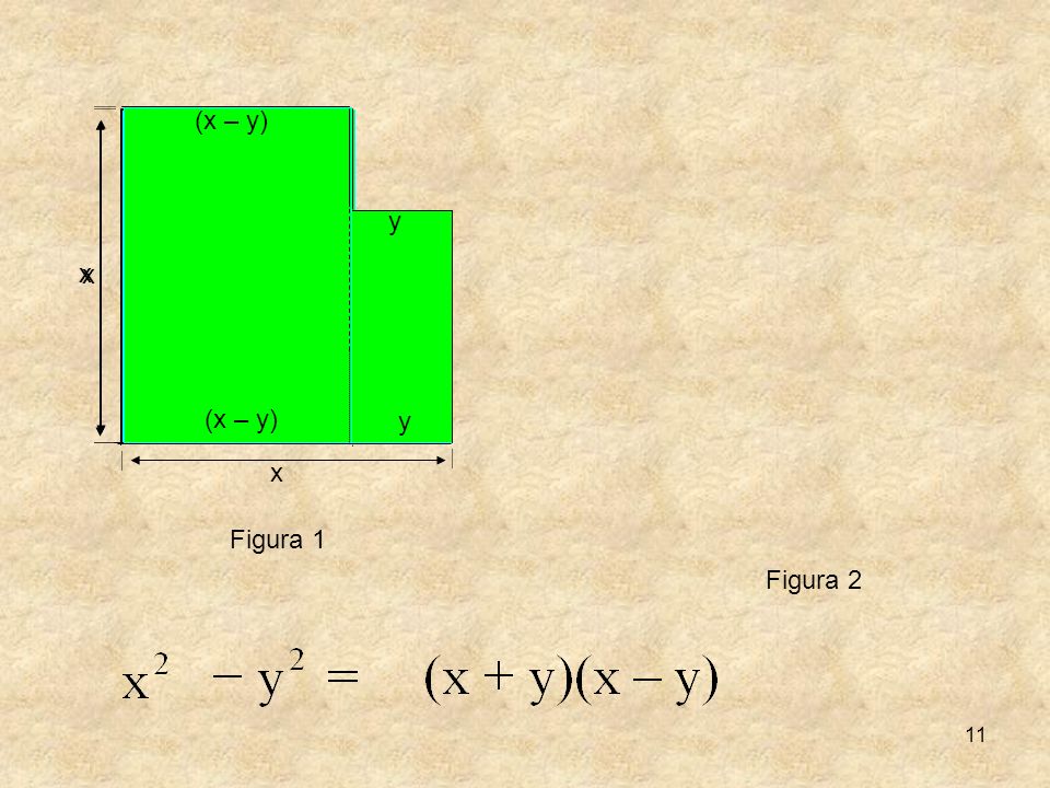 (x – y) x y (x – y) x y (x – y) Figura 1 Figura 2