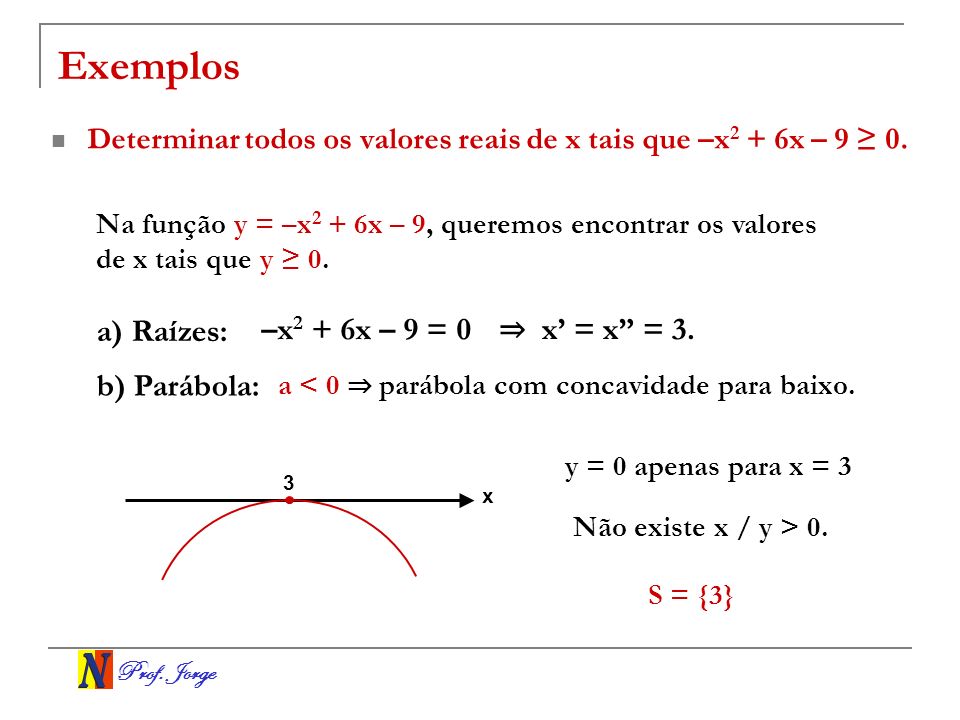 Exemplos a) Raízes: –x2 + 6x – 9 = 0 ⇒ x’ = x = 3. b) Parábola: