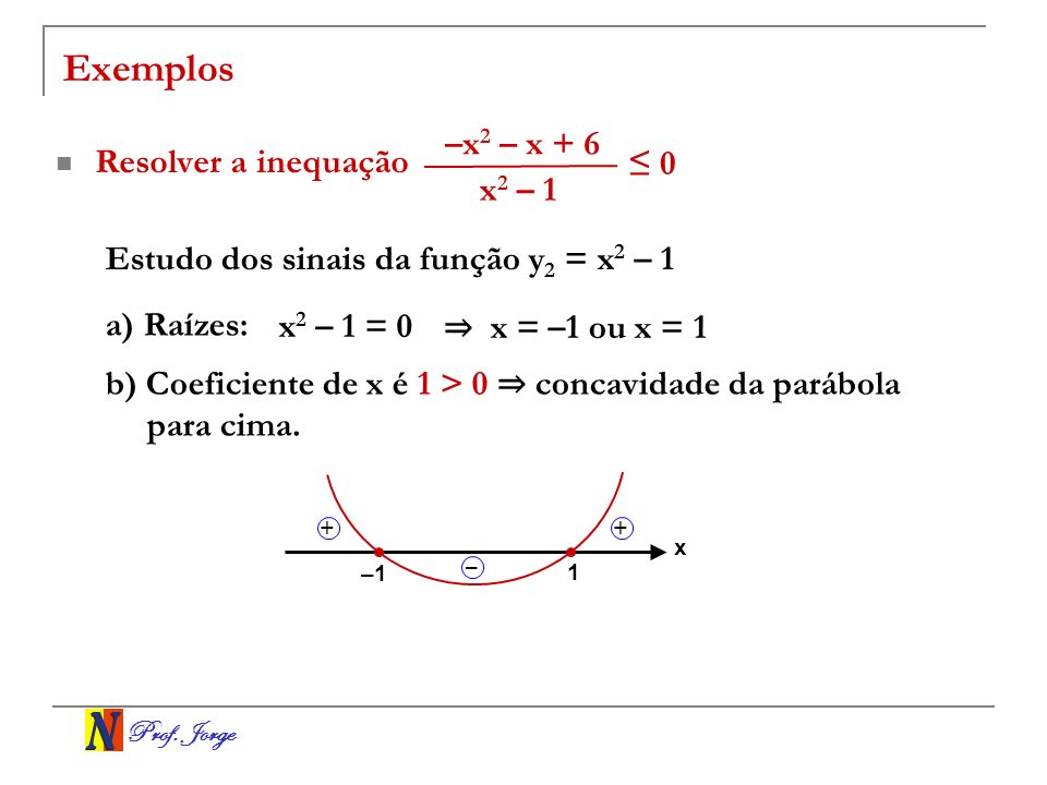 Exemplos –x2 – x + 6 Resolver a inequação ≤ 0 x2 – 1