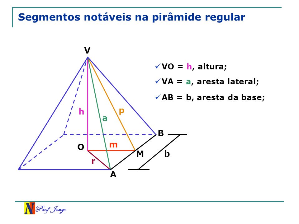Segmentos notáveis na pirâmide regular