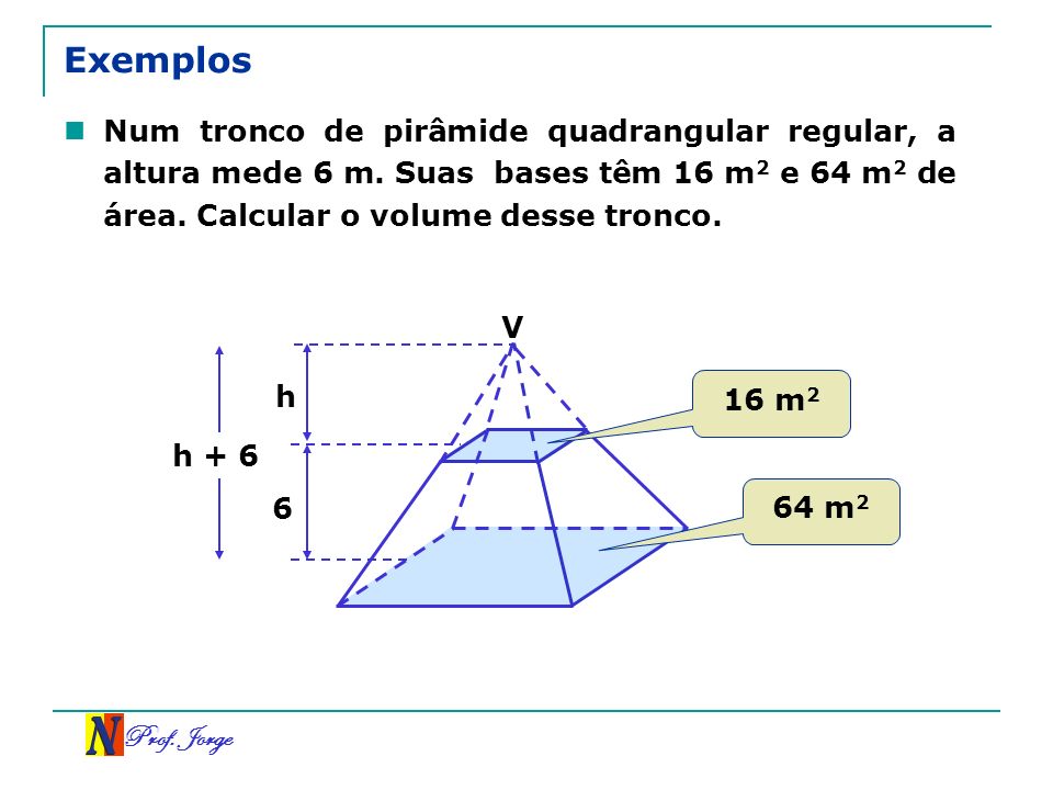 Exemplos Num tronco de pirâmide quadrangular regular, a altura mede 6 m. Suas bases têm 16 m2 e 64 m2 de área. Calcular o volume desse tronco.