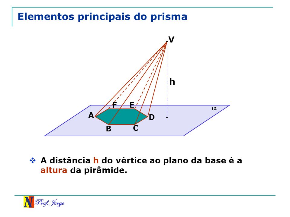 Elementos principais do prisma