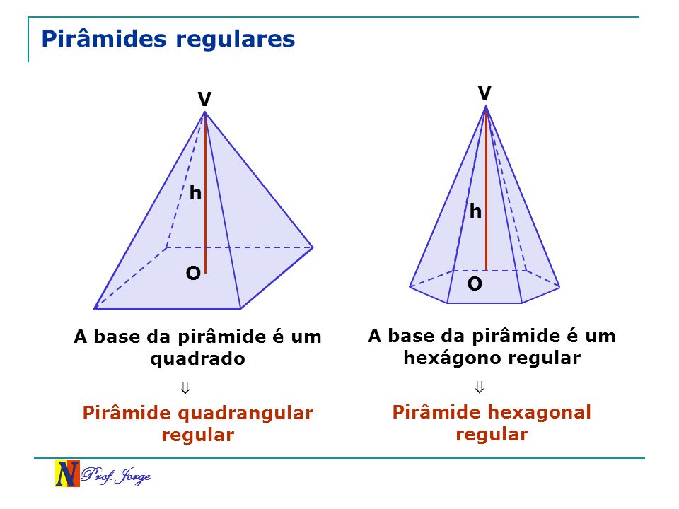 Pirâmides regulares V V h h O O ⇒ ⇒ Prof. Jorge