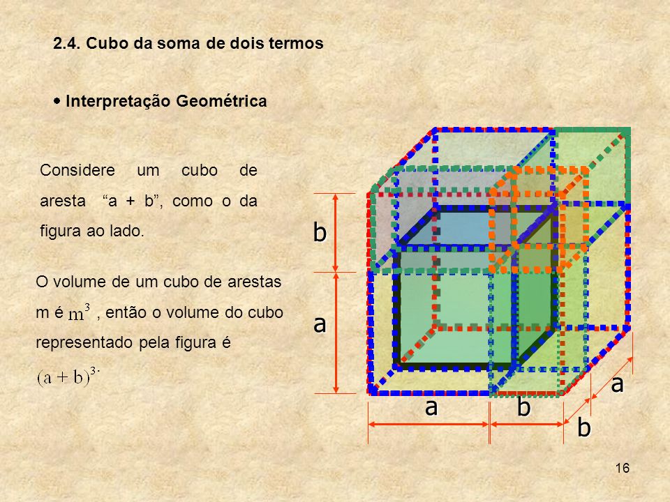 b a a a b b 2.4. Cubo da soma de dois termos Interpretação Geométrica