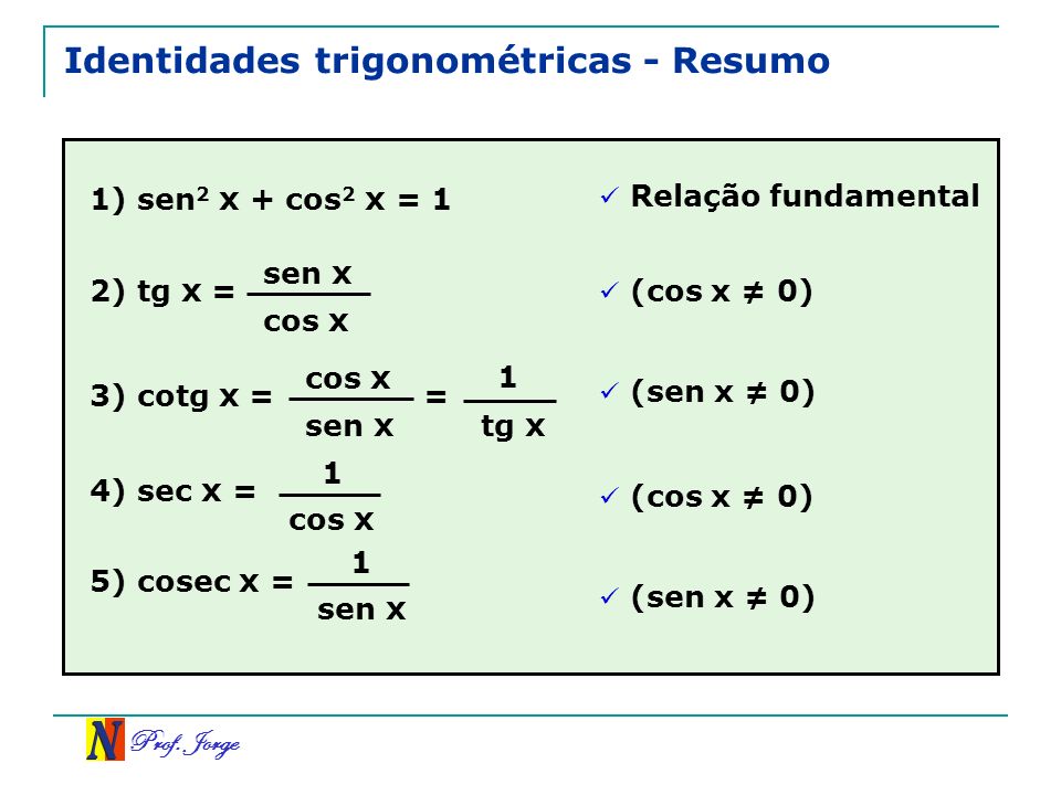Identidades trigonométricas - Resumo