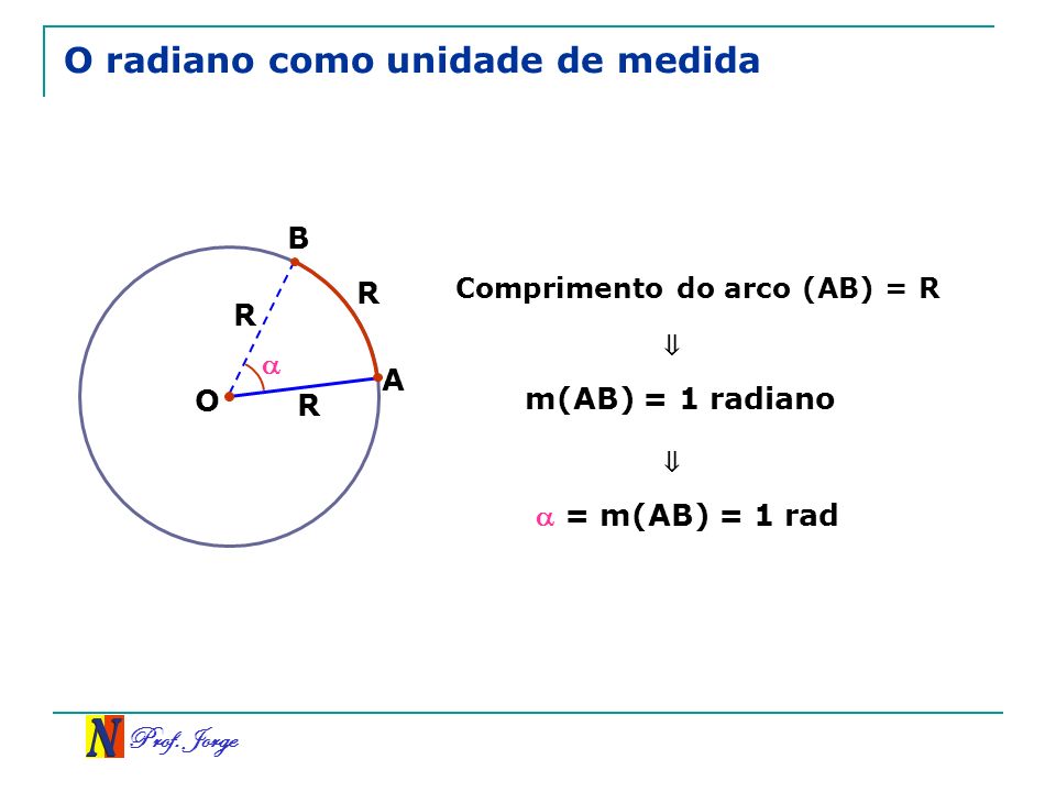 O radiano como unidade de medida
