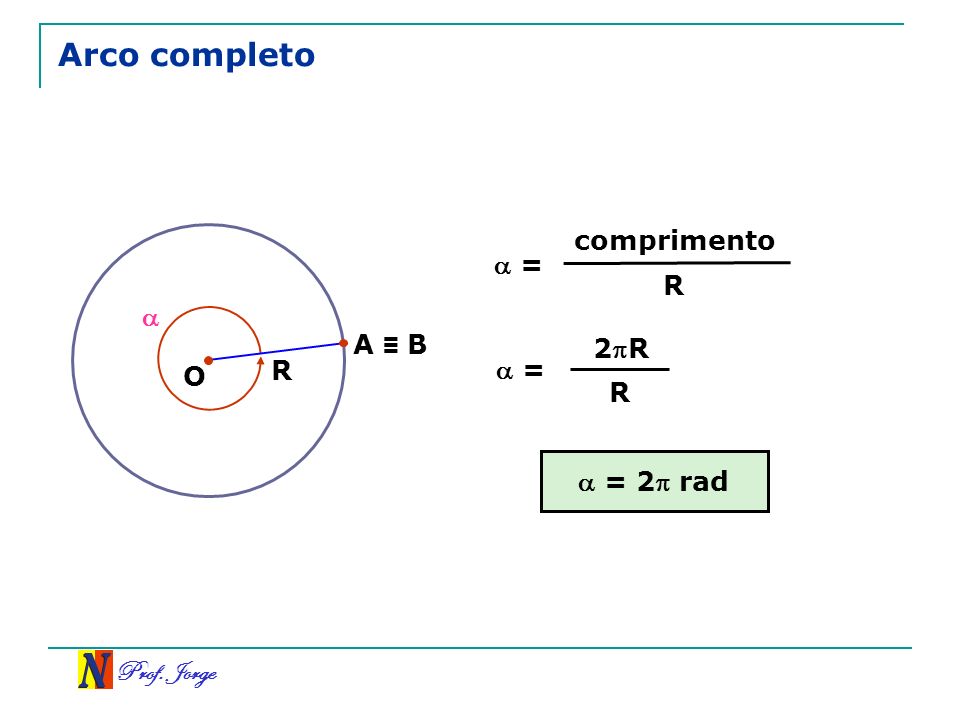 Arco completo comprimento  = R  A ≡ B 2R R  = O R  = 2 rad