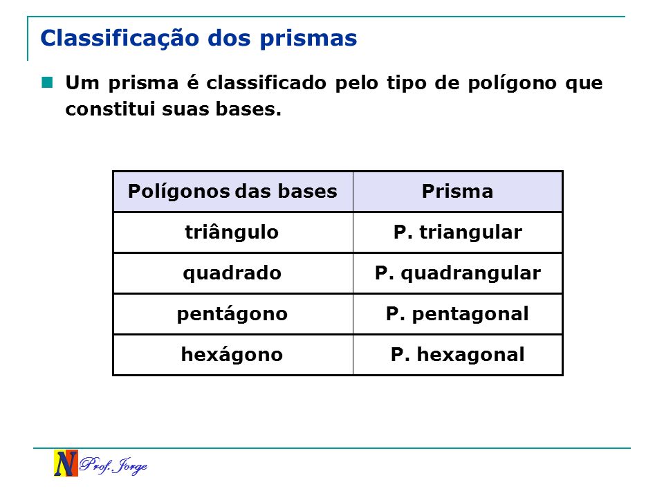 Classificação dos prismas
