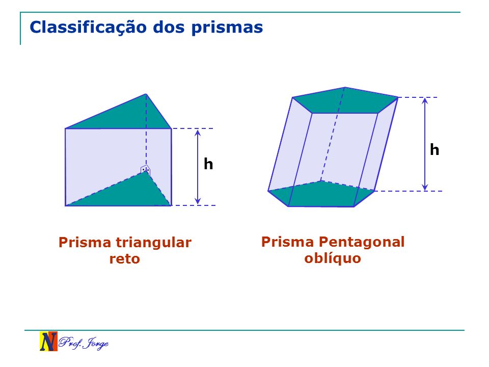 Classificação dos prismas