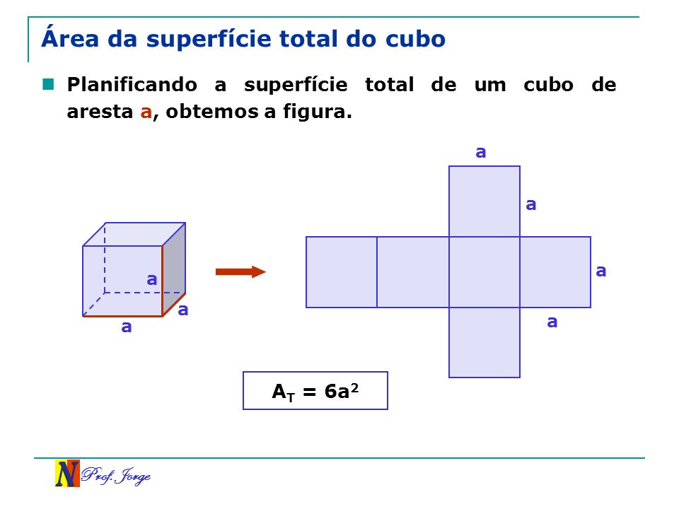 Área da superfície total do cubo