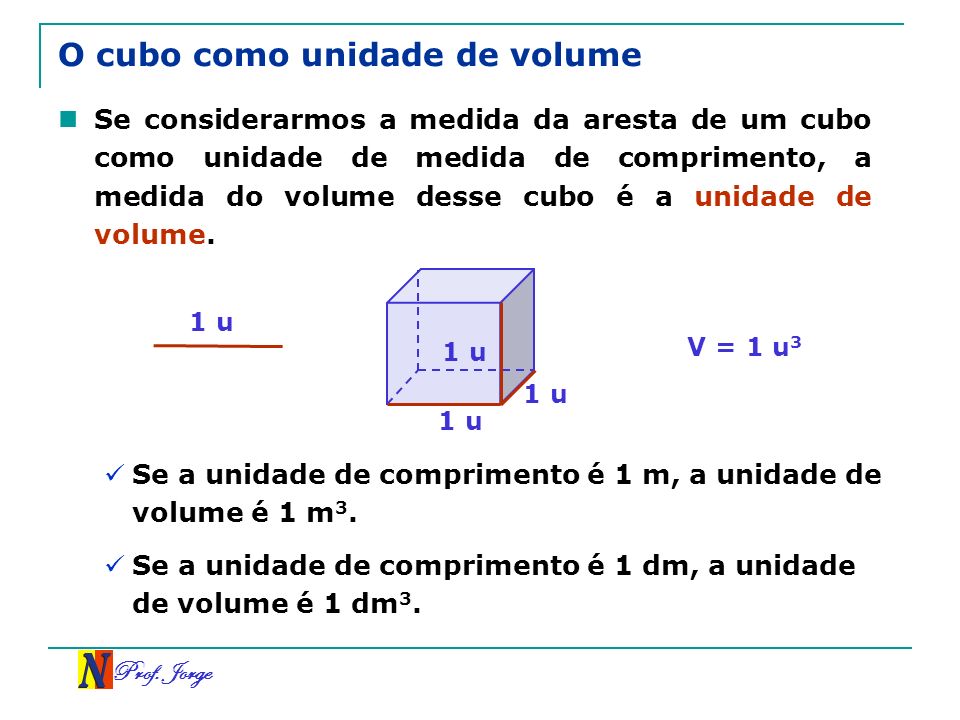 O cubo como unidade de volume