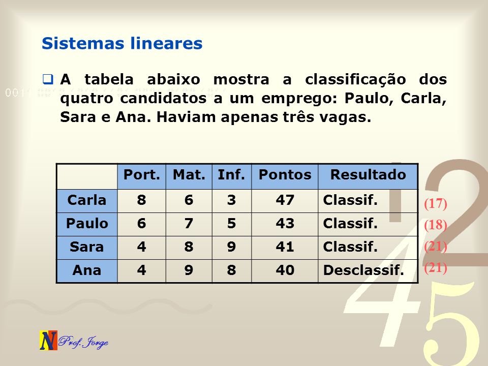 Sistemas lineares A tabela abaixo mostra a classificação dos quatro candidatos a um emprego: Paulo, Carla, Sara e Ana. Haviam apenas três vagas.