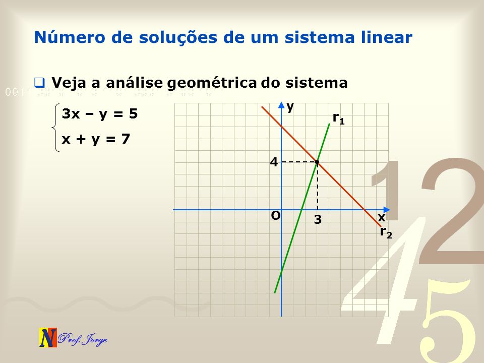 Número de soluções de um sistema linear
