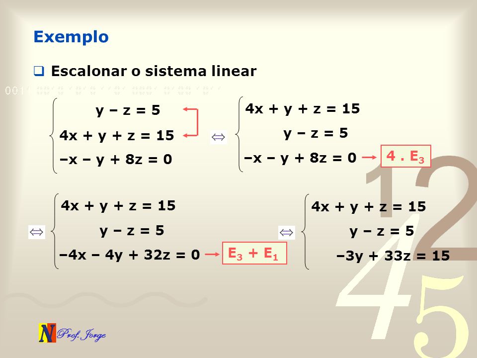 Exemplo Escalonar o sistema linear y – z = 5 4x + y + z = 15 y – z = 5