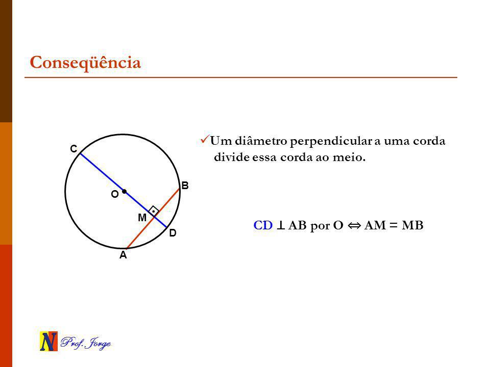 Conseqüência Um diâmetro perpendicular a uma corda divide essa corda ao meio. C. B. O. M. CD ⊥ AB por O ⇔ AM = MB.