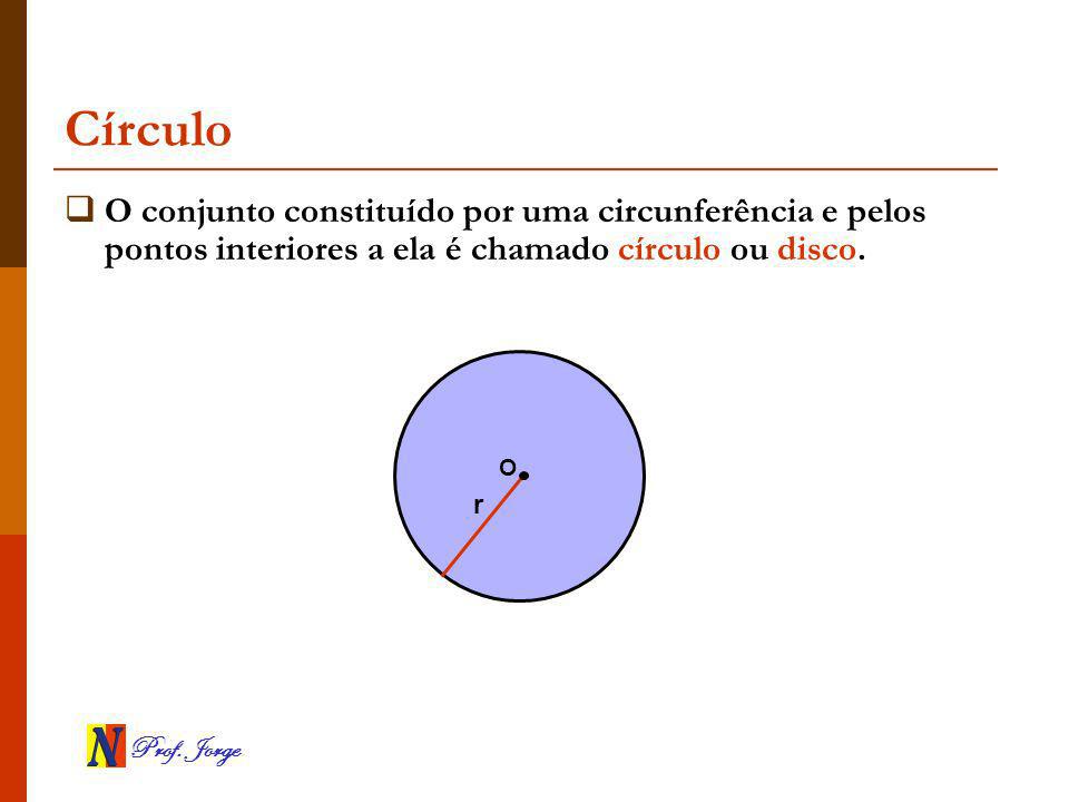 Círculo O conjunto constituído por uma circunferência e pelos pontos interiores a ela é chamado círculo ou disco.