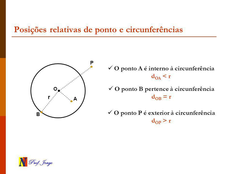 Posições relativas de ponto e circunferências