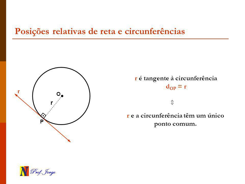 Posições relativas de reta e circunferências