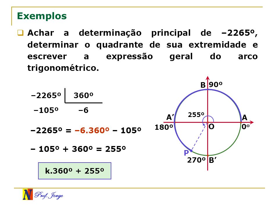 Exemplos Achar a determinação principal de –2265º, determinar o quadrante de sua extremidade e escrever a expressão geral do arco trigonométrico.