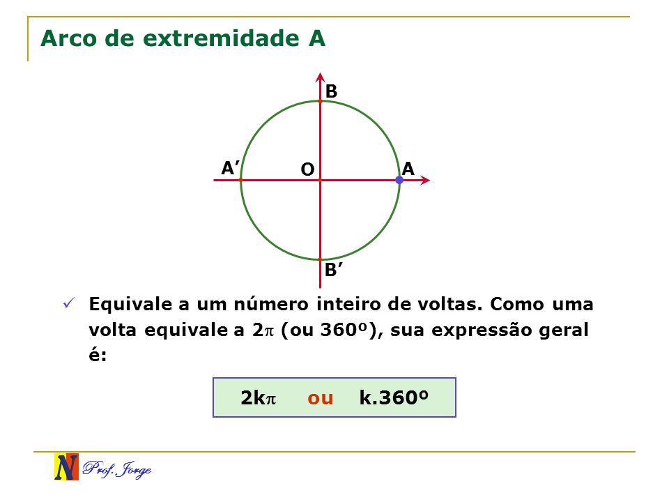 Arco de extremidade A 2k ou k.360º B A’ O A B’