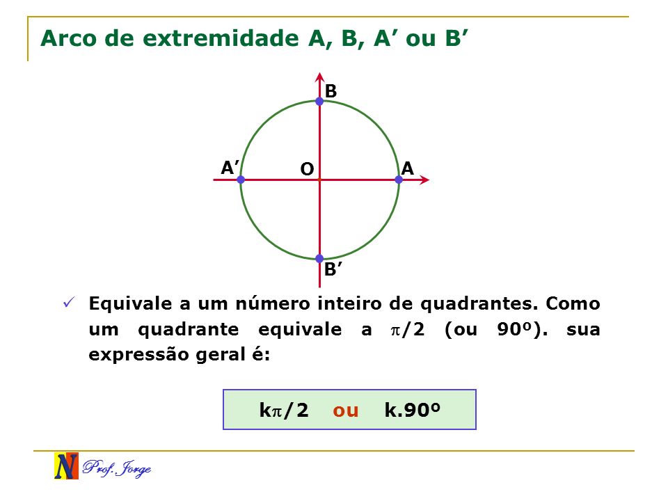 Arco de extremidade A, B, A’ ou B’
