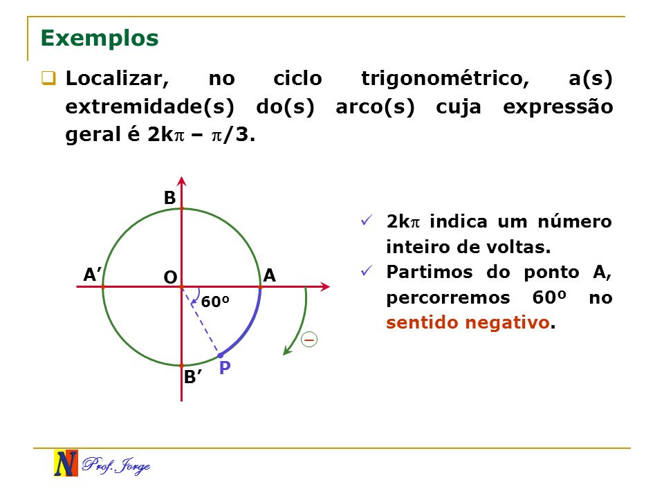 Exemplos Localizar, no ciclo trigonométrico, a(s) extremidade(s) do(s) arco(s) cuja expressão geral é 2k – /3.