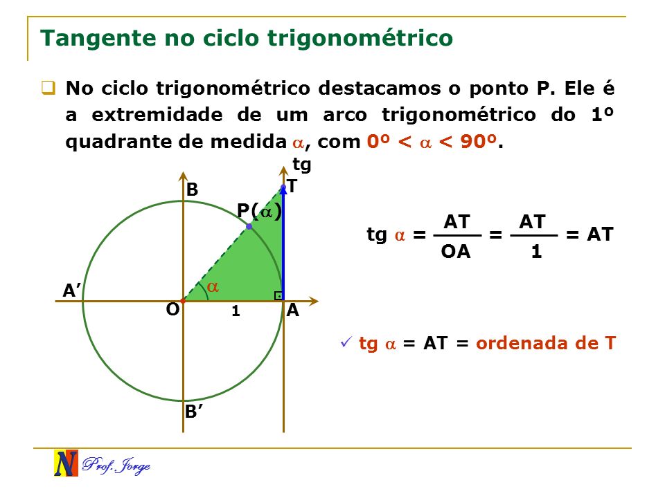 Tangente no ciclo trigonométrico