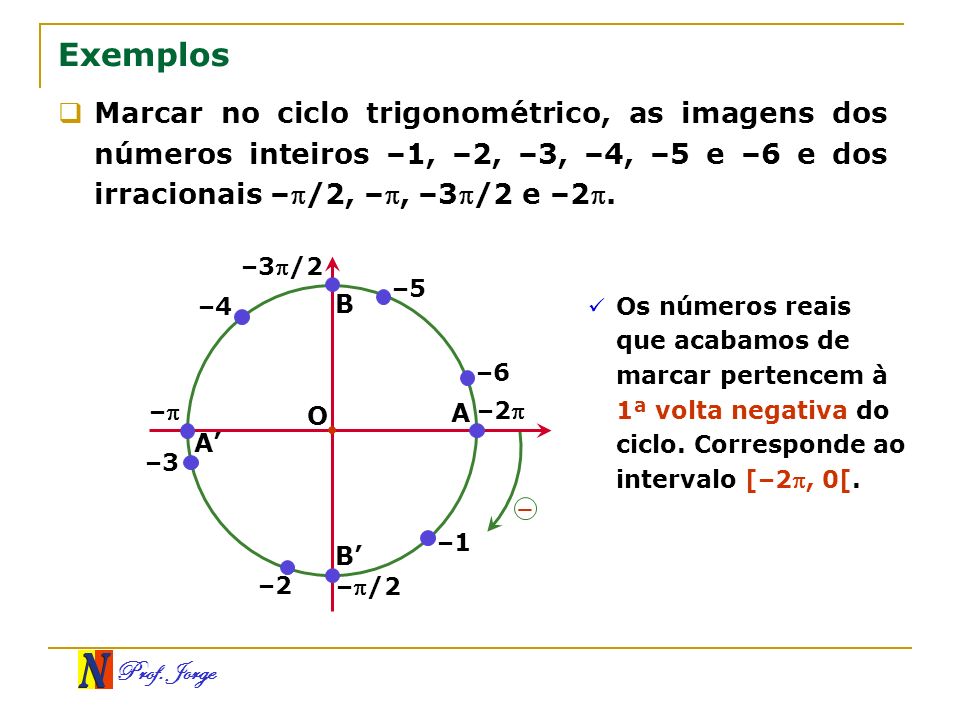 Exemplos Marcar no ciclo trigonométrico, as imagens dos números inteiros –1, –2, –3, –4, –5 e –6 e dos irracionais –/2, –, –3/2 e –2.